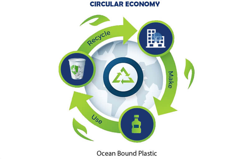 Recycled Ocean Plastic Products and Packaging | RSP